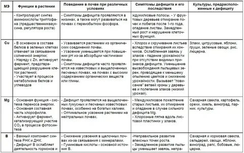 Физиологическая роль минеральных веществ