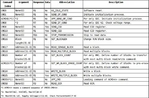 Index none