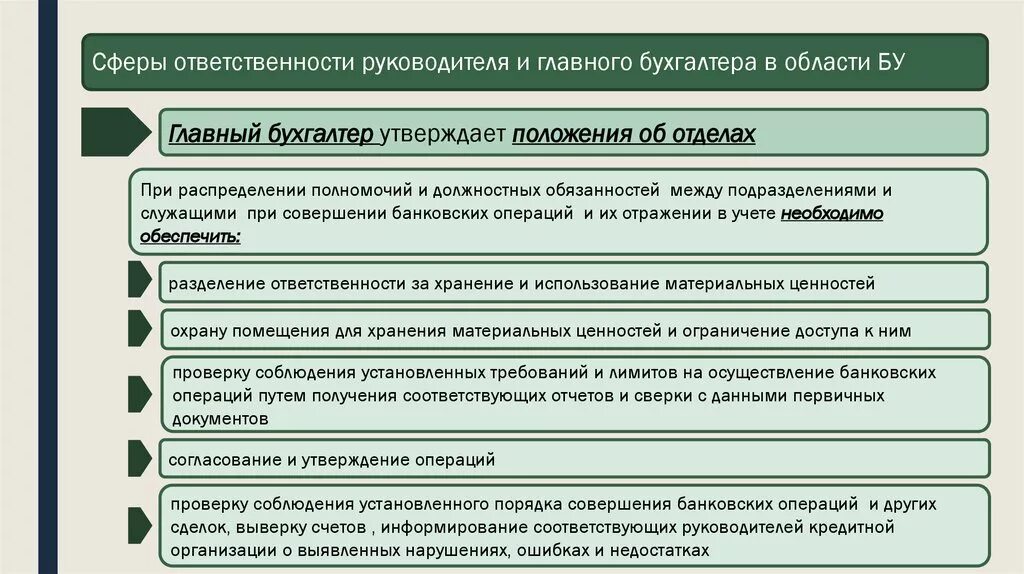 Юридическая ответственность главного бухгалтера схема. Ответственность бухгалтера. Виды ответственности главного бухгалтера. Основные полномочия главного бухгалтера. Выполнение обязанностей бухгалтера