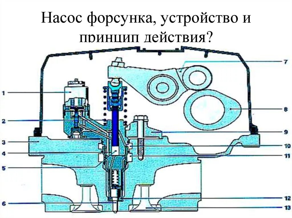Насос форсунка работа. Схема топливной системы с насос форсунками. система питания дизельного двигателя с насос-форсунками. схема работы механических насос-форсунок. система насос форсунка принцип работы.