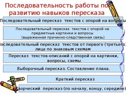 Умение пересказывать