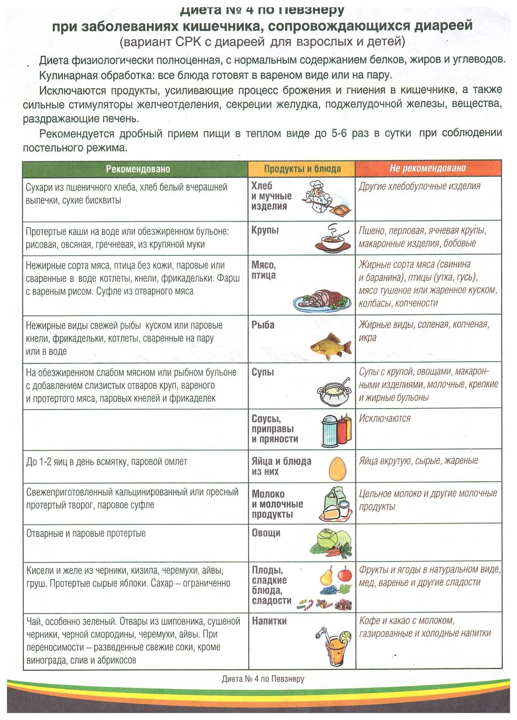 Что кушать при коликах