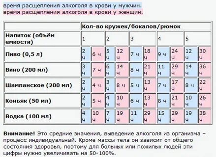 Время распада золота