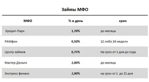 Какие мфо черные