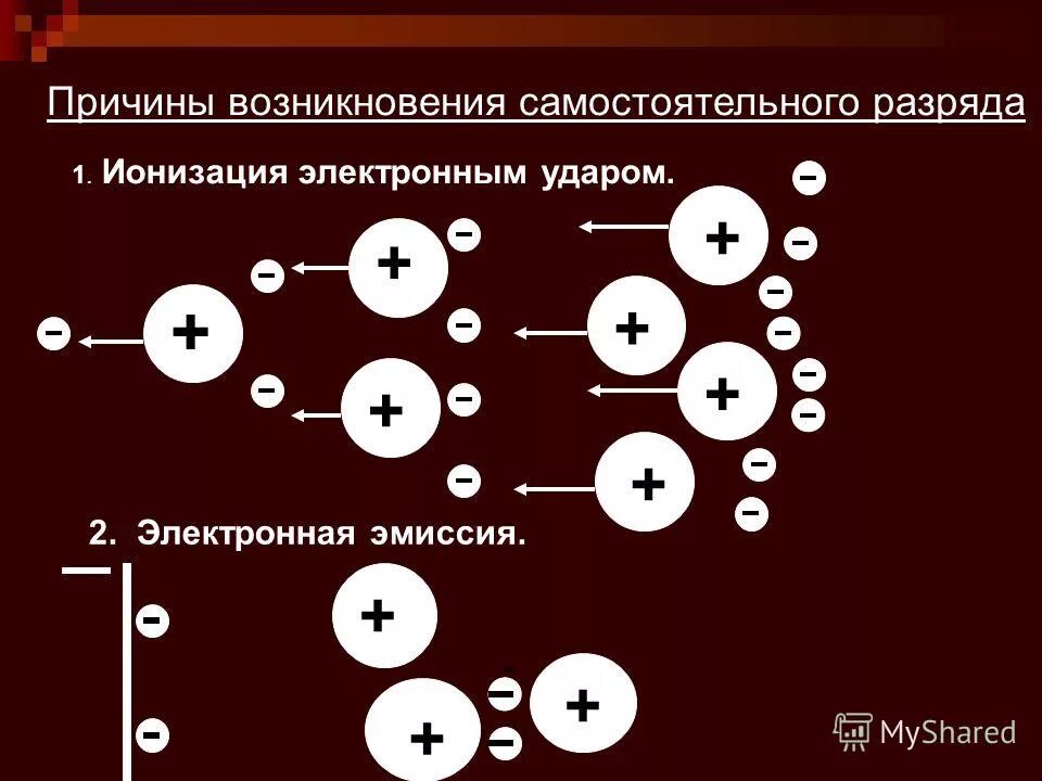 понятие творческое воображение. кислотно чёрная презентация повер поинт. перечислите и опишите виды самостоятельных разрядов в газах. формирование характера. зеньковский история русской философии.