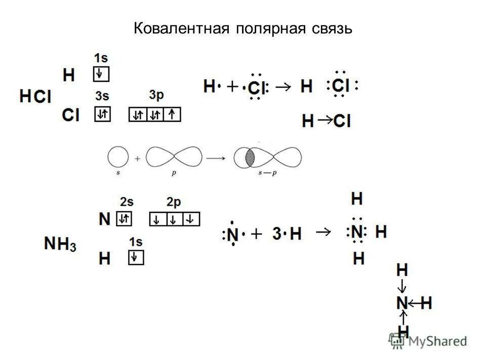 Механизм образования связи в молекулах