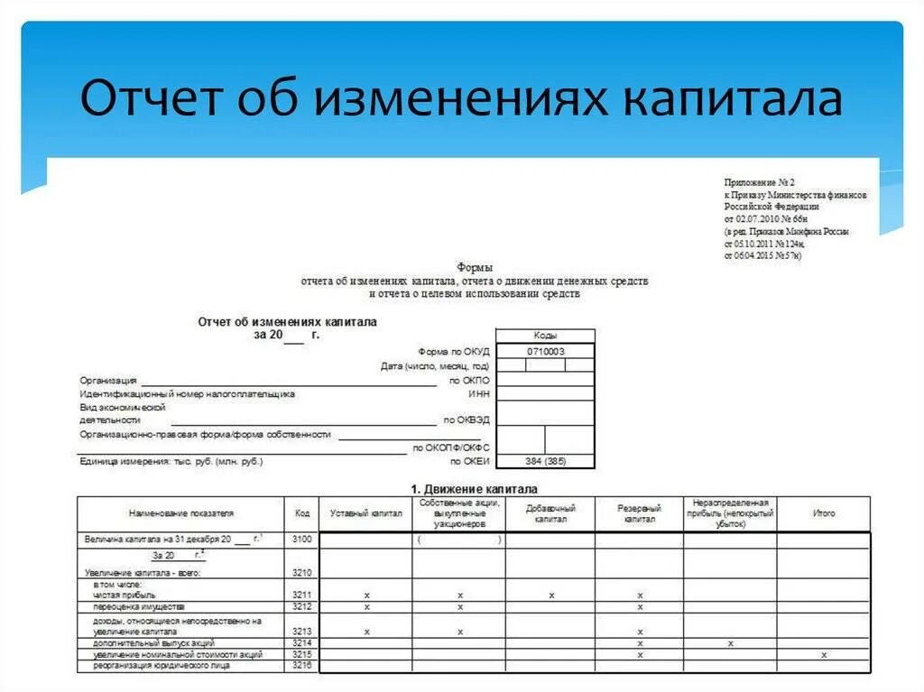 Содержание формы 3