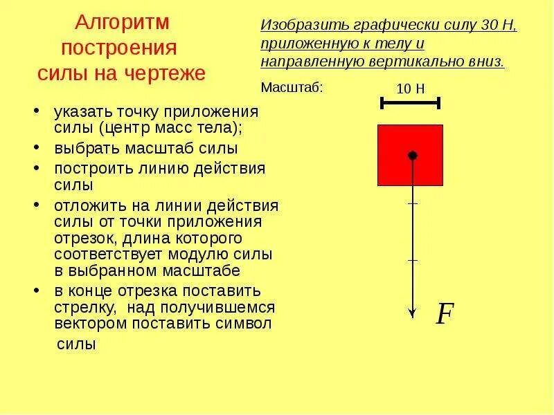 Сила тяжести чертеж. Точка приложения силы тяжести. Сила на чертеже. Как изображают силу на чертеже.