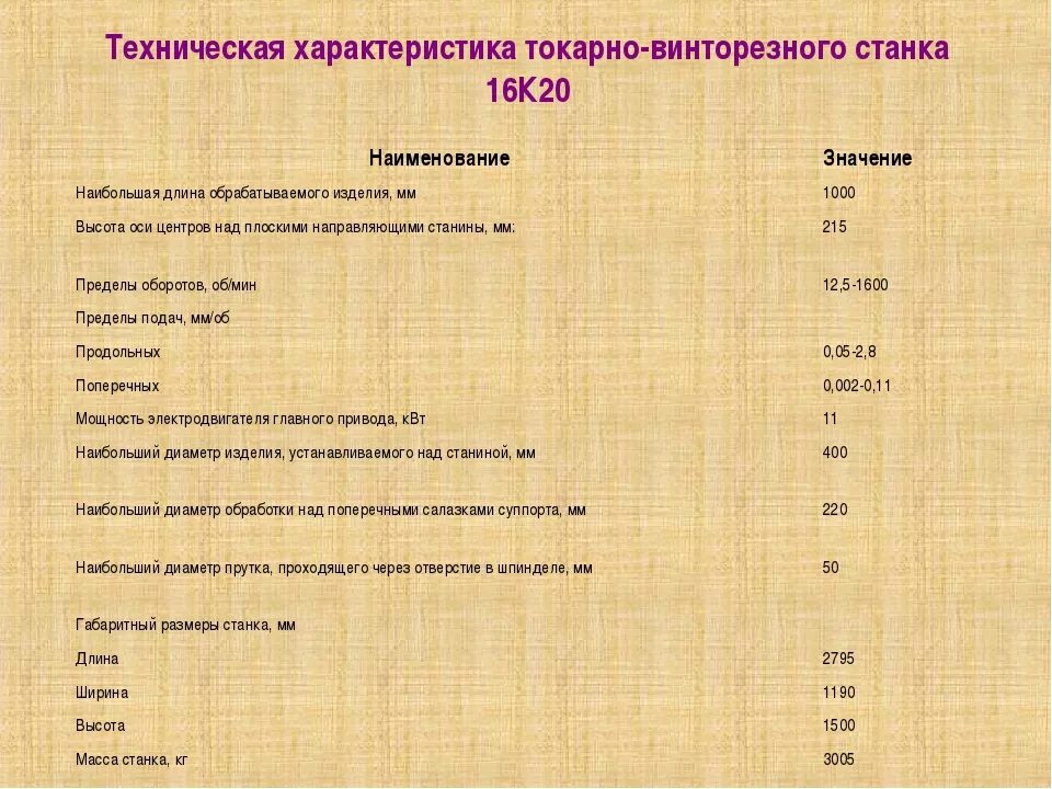 Техническая мощность. Токарно-винторезный станок 16к20 характеристики. Токарный станок 16к20 технические характеристики. 16к20 токарный станок характеристики. Токарный станок 16к20 характеристика станка.