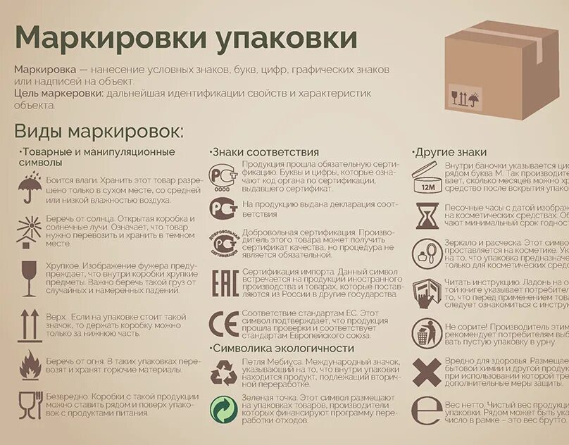 Маркировка с какого числа. Маркировка упаковки. знаки маркировки на упаковках. товарные знаки на упаковке. символы для упаковки продуктов.