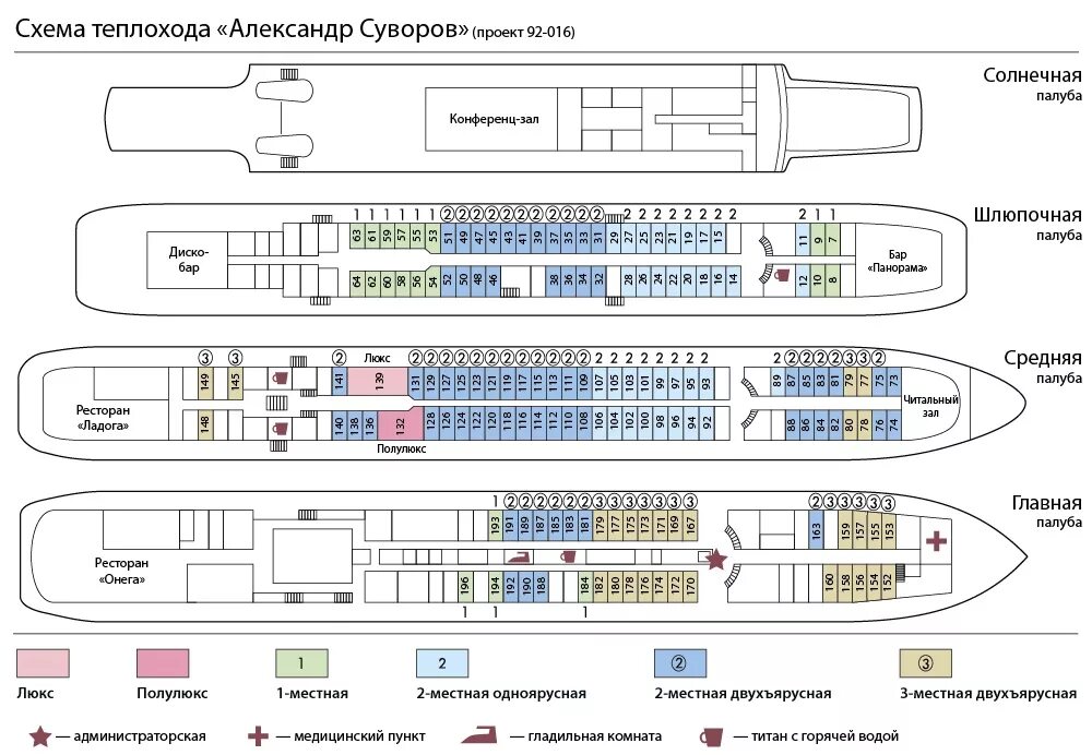 Местоположение теплоход