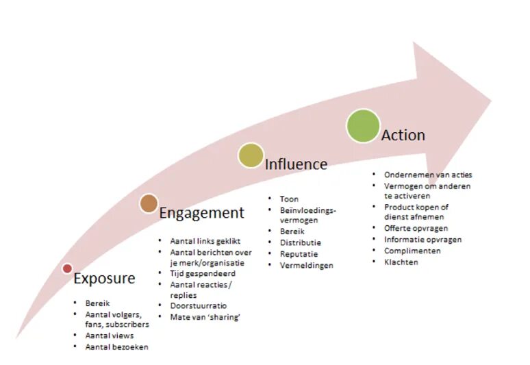 Как пользоваться influence. Инфлюенс маркетинг. influence marketing примеры. инфлюенс маркетинг пример. инфлюенс чей бренд.