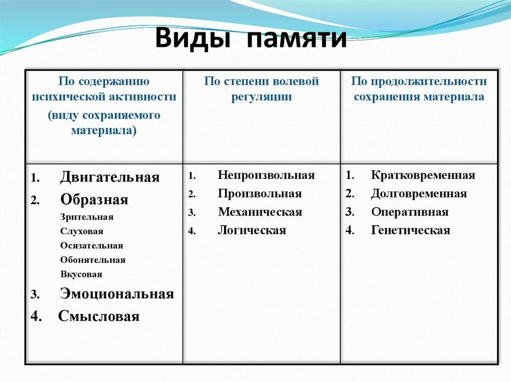 Содержание запомнить