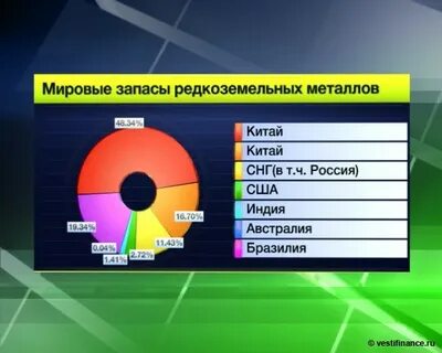 Запас металла