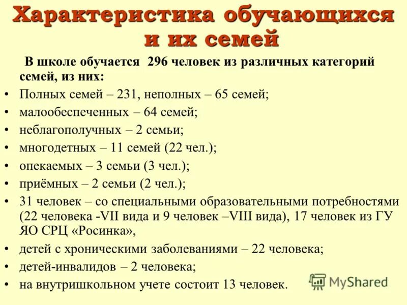 Адресат программы дополнительного образования. Характеристика основных видов деятельности ученика. Характеристика обучающихся по программе. Характеристика группы детей. Краткая характеристика обучающегося.