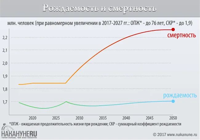 Смертность 2017 год