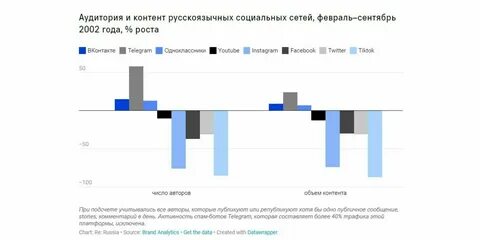 Запретные каналы видео