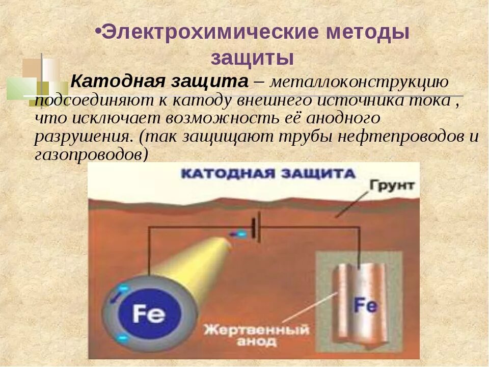 Анодная коррозия. Электрохимическая защита металлов (анодная, катодная).. Катодная и протекторная защита трубопроводов. Принцип катодной защиты трубопроводов от коррозии. Электрохимическая защита протекторная.