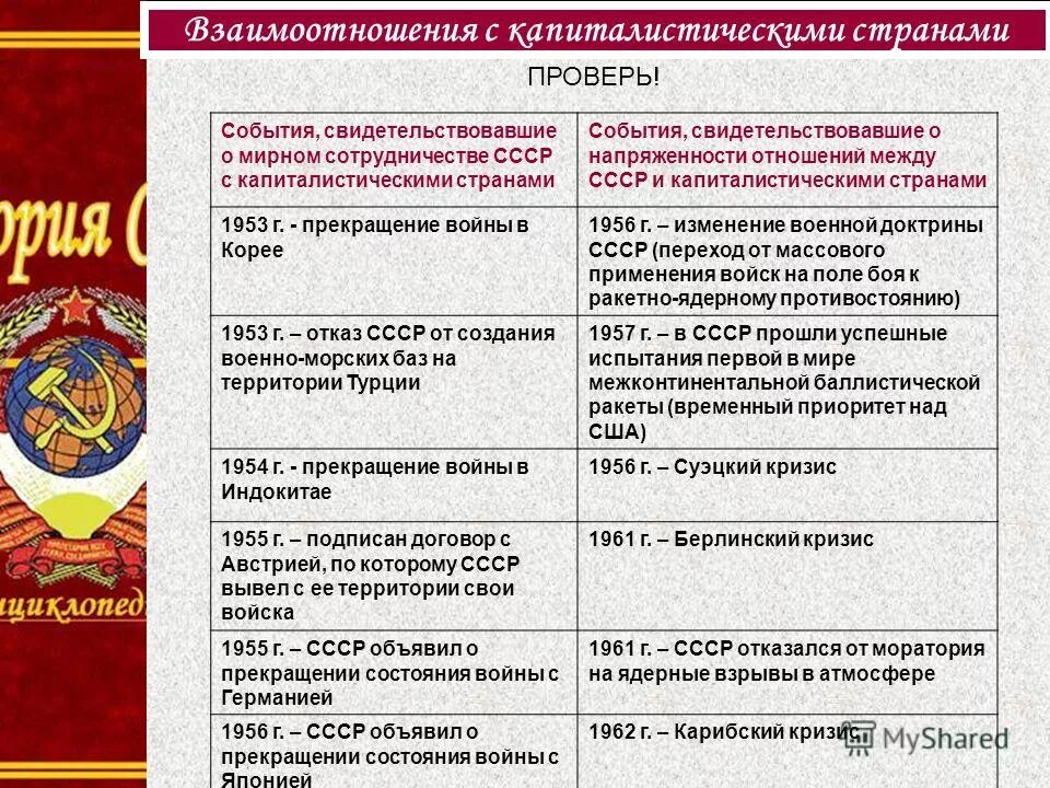 советские плакаты про деньги. капиталистические страны 1950. советские антиамериканские плакаты. карта социалистических стран 20 века. советские агитки плакаты.