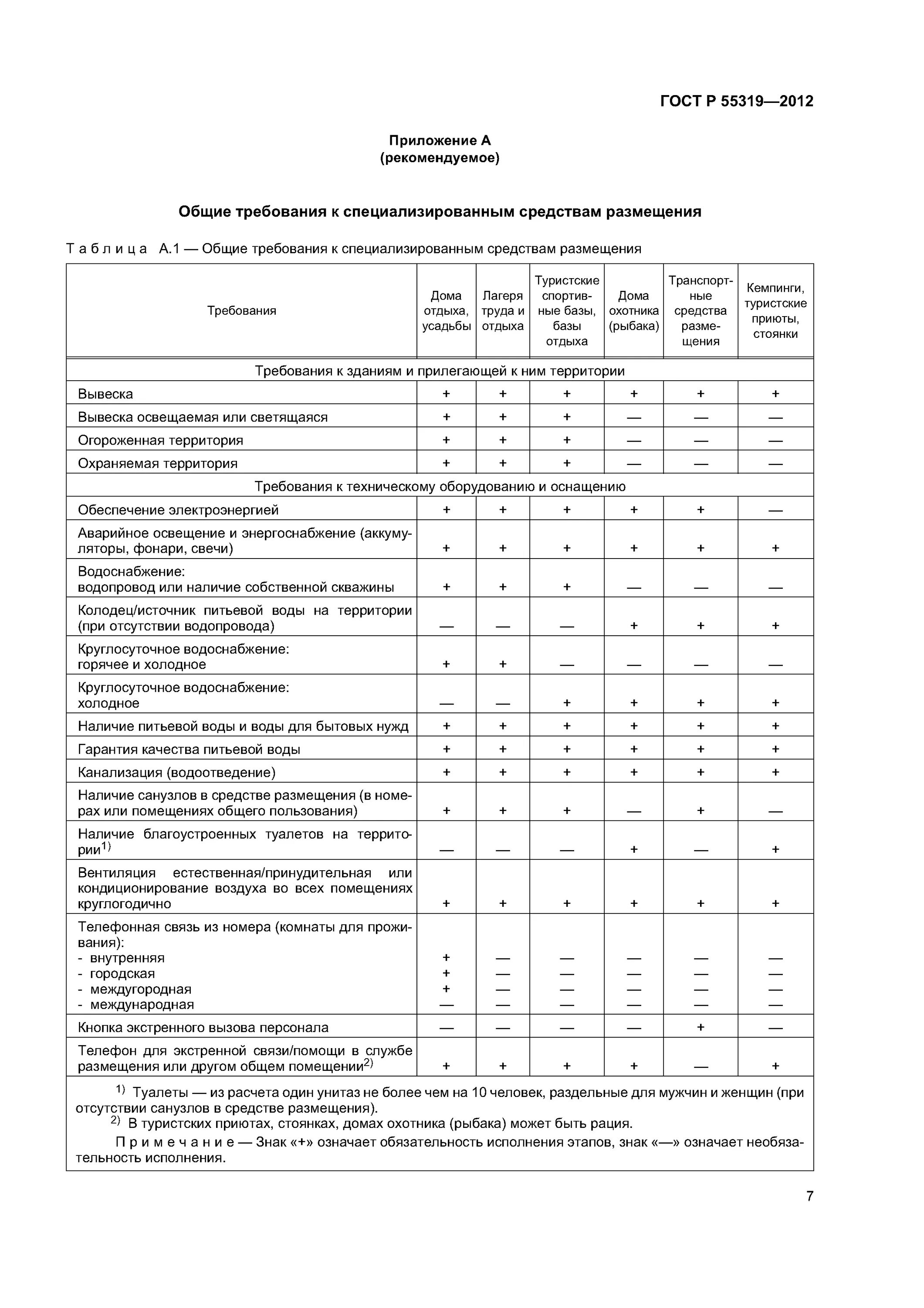 ГОСТ средства размещения. ГОСТ Р 55319-2012. Средство размещения по ГОСТУ. Требования к средствам размещения.