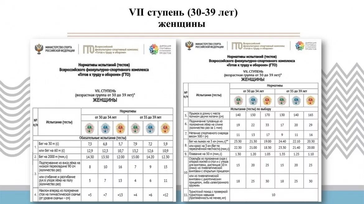 Гто для женщин 40 49. Седьмая ступень комплекса ГТО женщины. Нормативы ГТО 7 ступень. Нормативы ГТО 7 ступень для женщин. Нормативы ГТО 8 ступень мужчины.