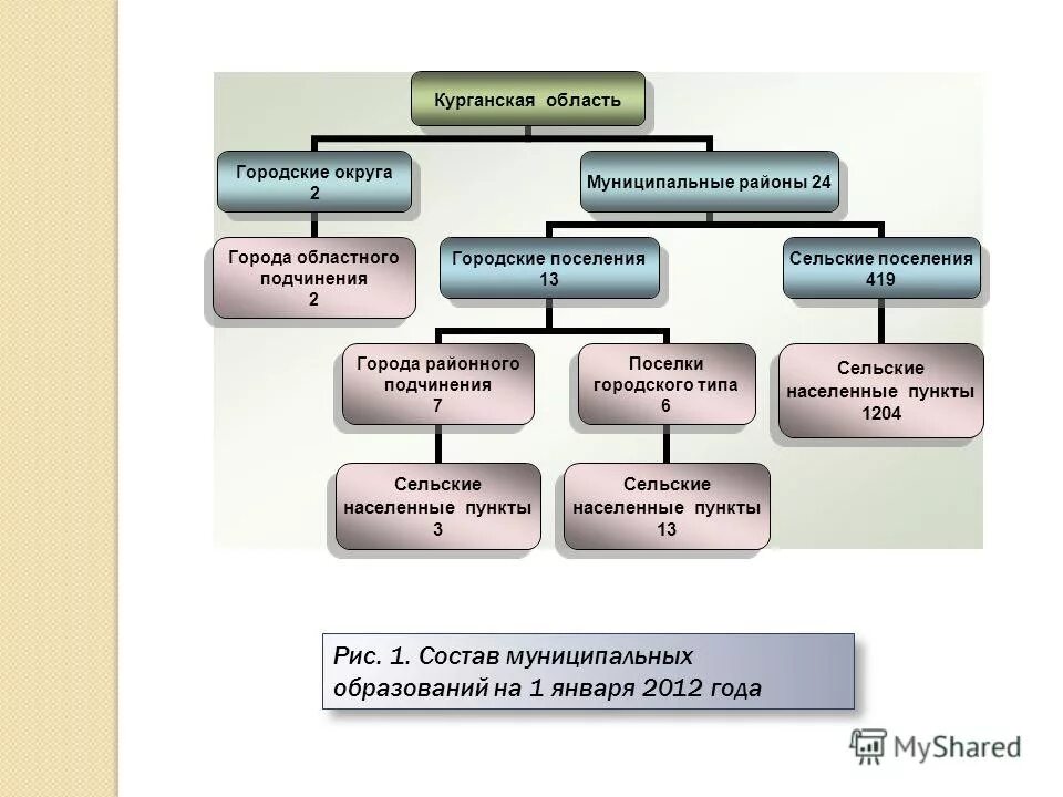 какие должностные лица являются коммерческой информации. способы наблюдения в статистике. органов полученные данные. органов полученные данные. первый этап сестринского процесса.