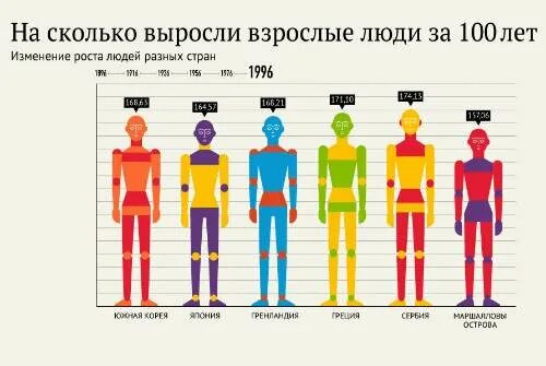 Возможен ли рост. До скольких лет растет человек. до скольких лет растут. рост среднего человека. сколькотлет растет человек.
