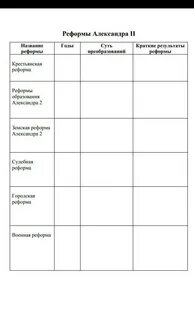 Таблица по истории 7 класс параграф 25