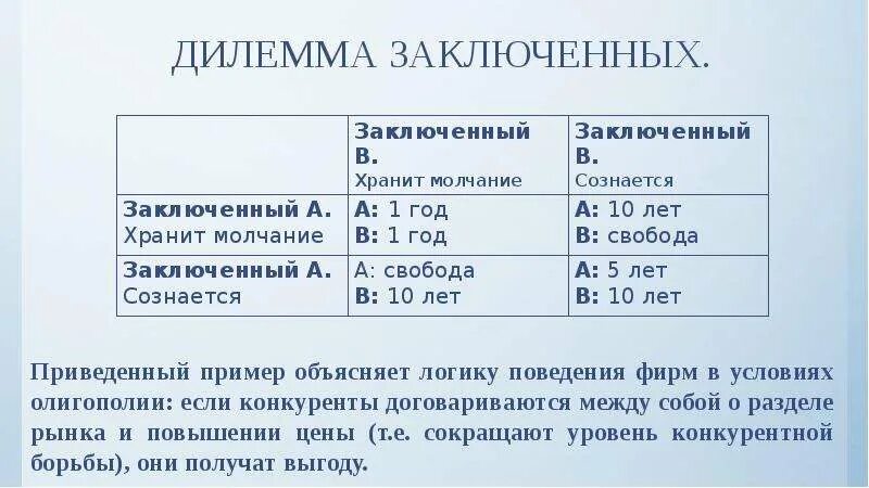 Дилемма заключенных. Игра дилемма заключенного. Дилемма заключенного теория игр. Дилемма заключённого олигополия.