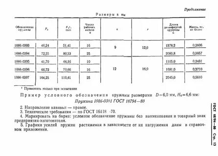 Усилия растяжения