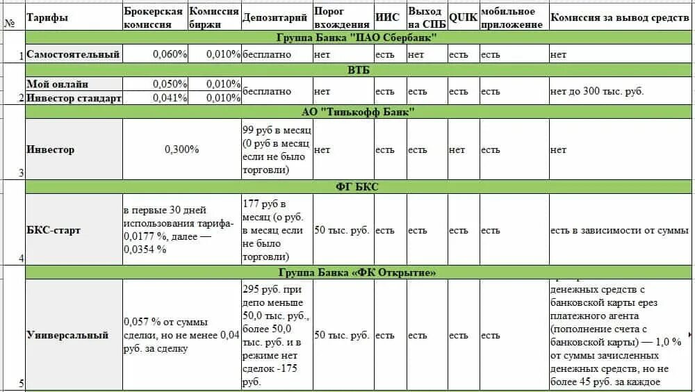 Комиссия брокеру за сделку