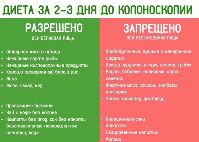 Колоноскопия какие продукты можно есть. Диета перед колоноскопией. Дикта перед колоеоскопией. Диета перед калоно скопией. Диета при колоноскопии меню.