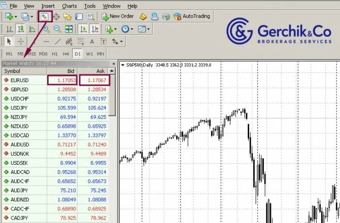 Спред форекс. Таблица forex. Спред на графике. Спред на бирже что это.