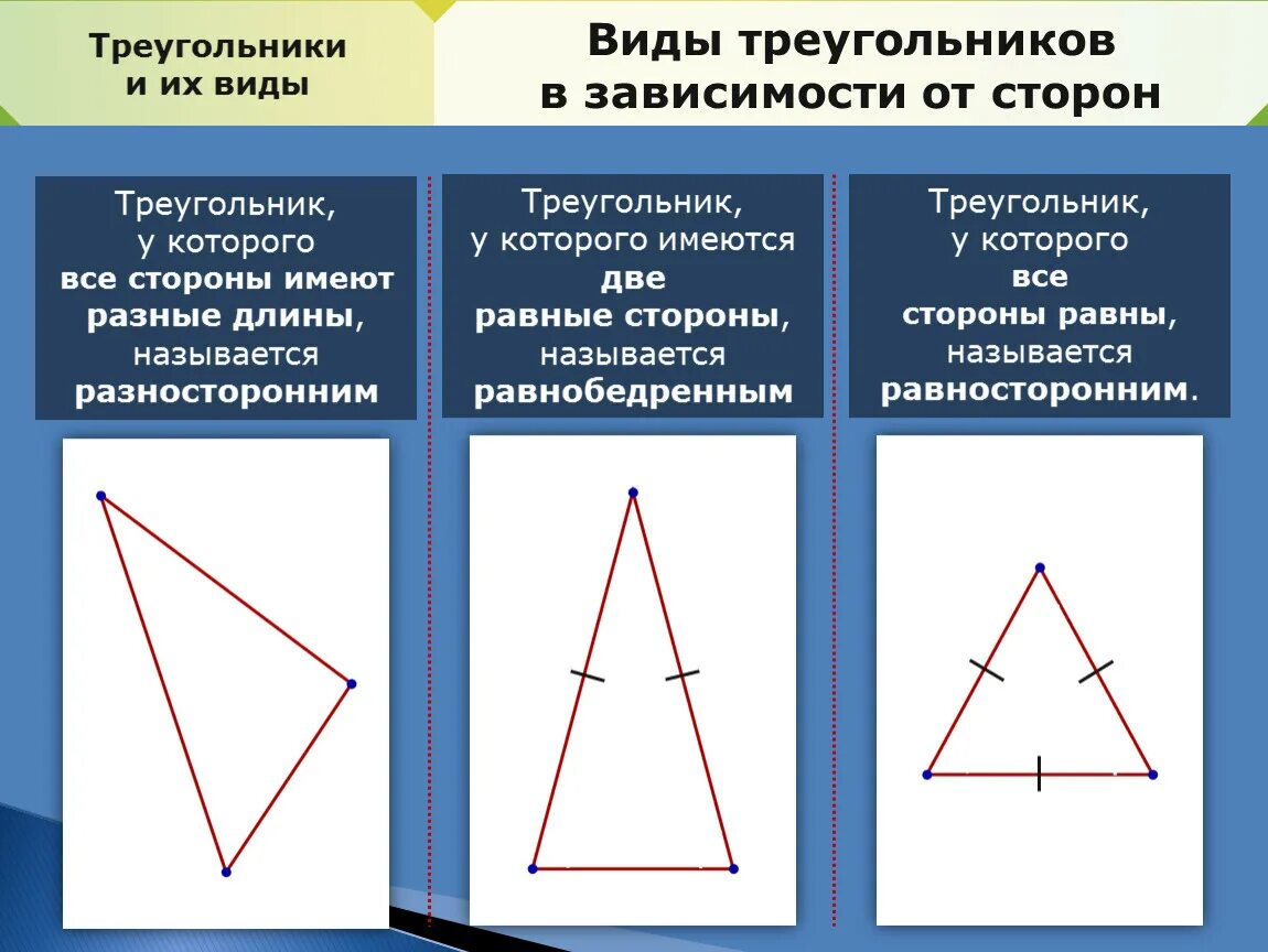 Является ли равнобедренный треугольник остроугольным