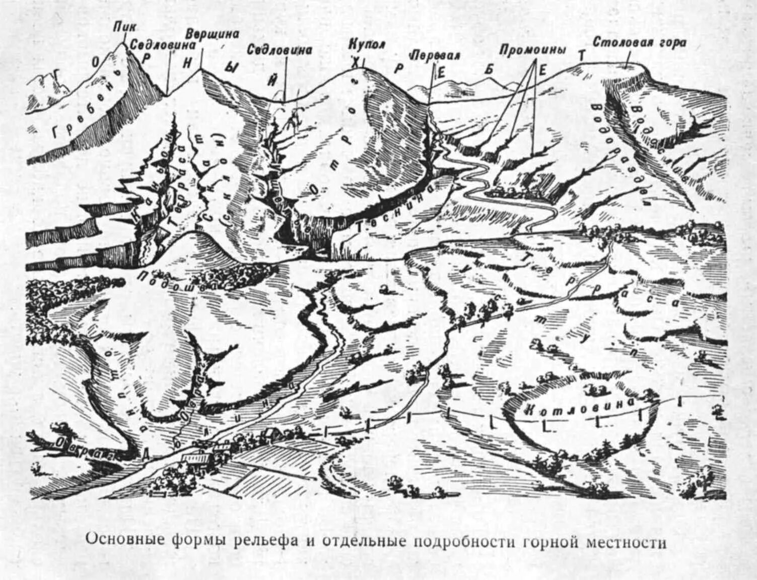 Рельеф формы рельефа элементы. Тактика боя в горах. элементы рельефа местности. формы горного рельефа. горный рельеф схема.