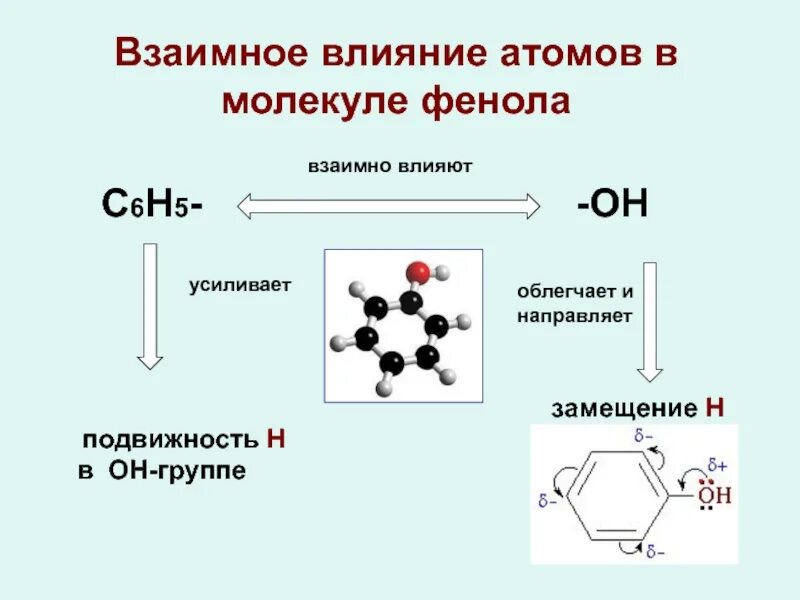 Фенол водородные связи. Взаимное влияние групп атомов в молекуле фенола. Резонансные структуры фенола. Взаимное влияние атомов в молекуле фенола. Взаимное влияние атомов в молекуле.