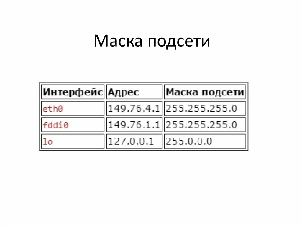 Какие есть маски подсети. Маска 255.255.0.0. Сетевая маска 255.255.255.224. IP address маска подсети. Маски подсети 255.255.255.239.