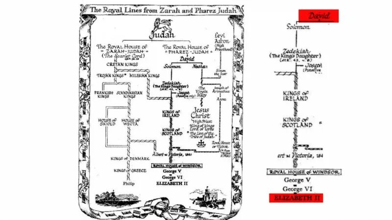 Король эфиопии хайле селассие. Наследник соломона. Давид царь иудейский. Сша идеология 1936. Американский идеолог слабого государства.