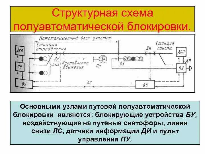 Автоблокировка определение. Полуавтоматическая автоблокировка схемы. полуавтоматическая блокировка на жд схема. автоматическая и полуавтоматическая блокировка назначение. схема автоматической блокировки.