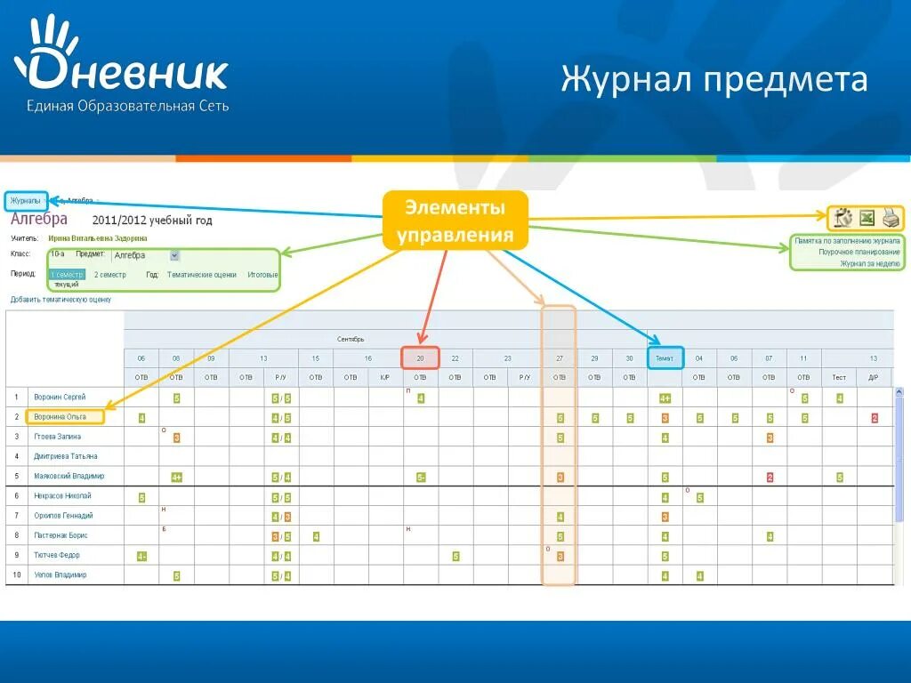 Электронный дневник школьника оценки. Электронный журнал. Оценки в электронном журнале. Буквы в электронном дневнике. Электронный журнал дневник.