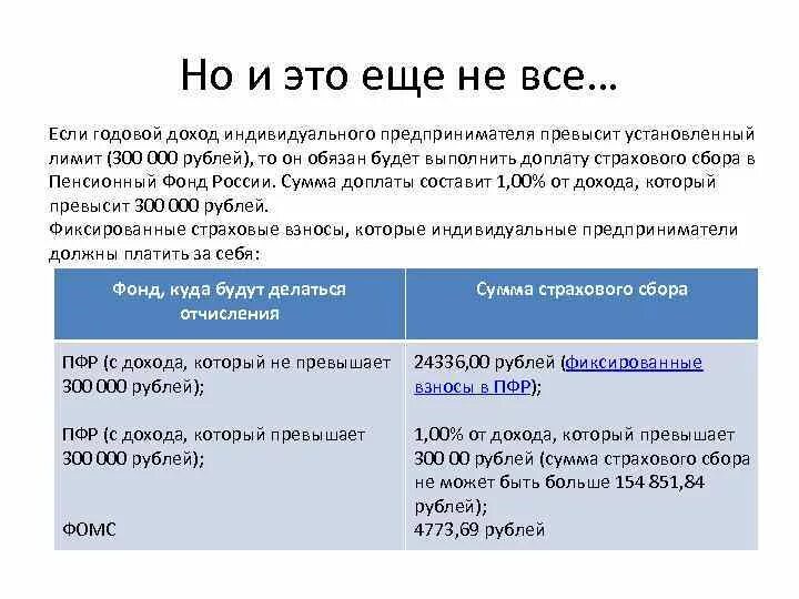 Максимальный доход ИП. Доходы индивидуального предпринимателя. Ограничения ИП по доходу. Максимальная прибыль ИП.