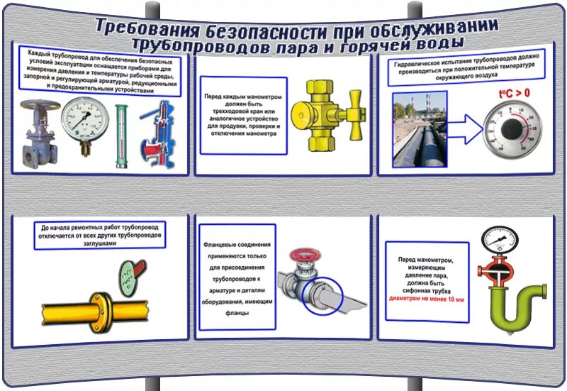 Требования к трубопроводам горячей воды