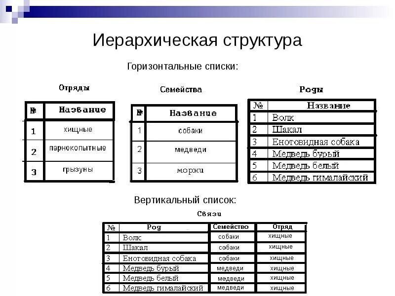 Список бд
