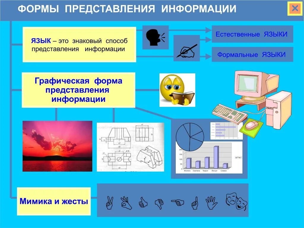 Формы представления информации человеком. Формы представления информации. формы представления информации в информатике. графические формы представления информации. графическая форма представления.