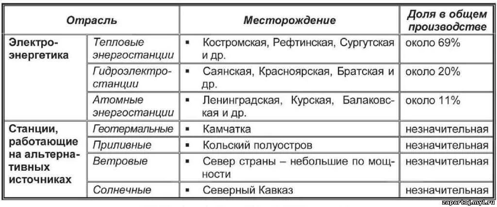 Фактор размещения синтетического каучука