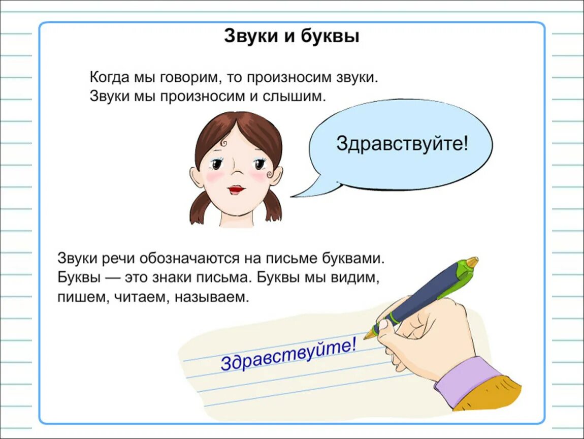 Как различать звуки. Звуки и буквы тема урока. Понятие звук и буква. Звуки и буквы различие. Понятия звук буква