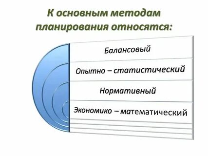 К видам бизнес планов относятся