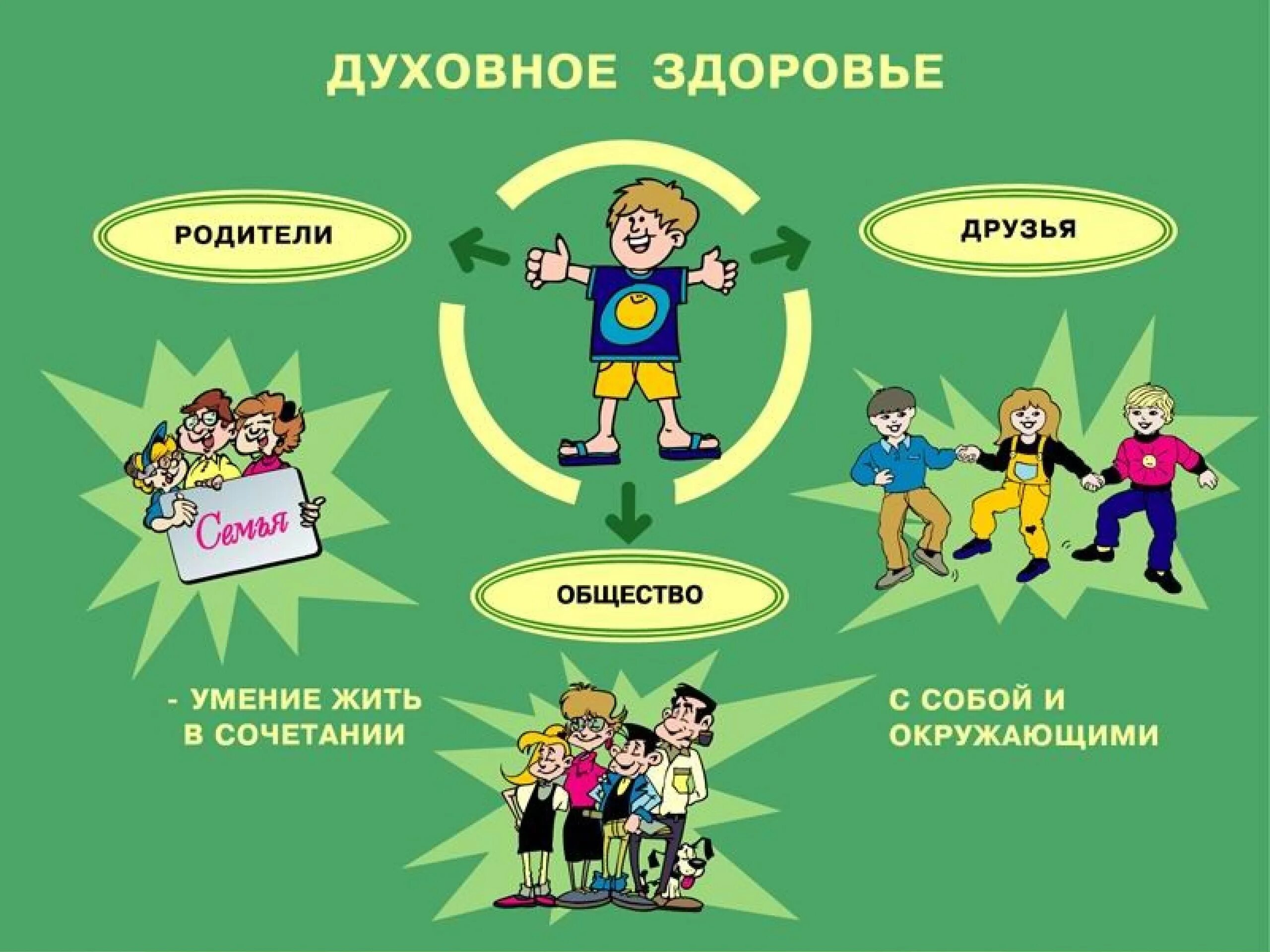 Правила жизни в социуме