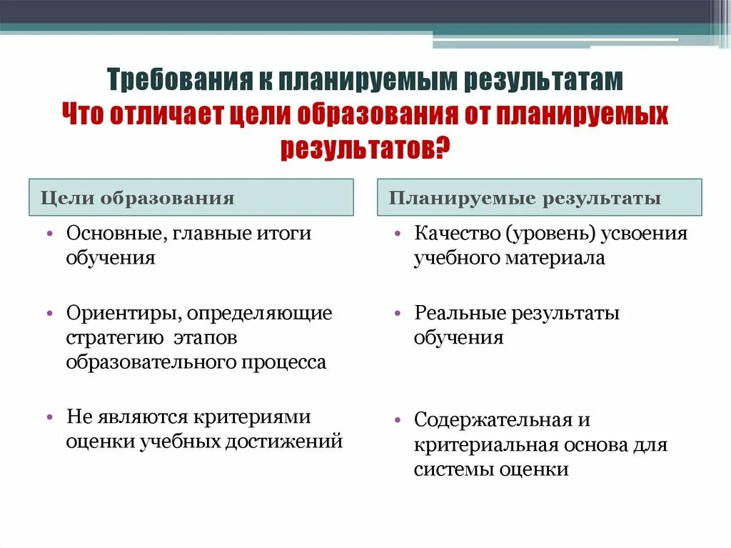 Требования к планируемым результатам. Чем цель отличается от результата. Чем отличается цель от планируемого результата. Чем отличаются задачи от планируемых результатов.