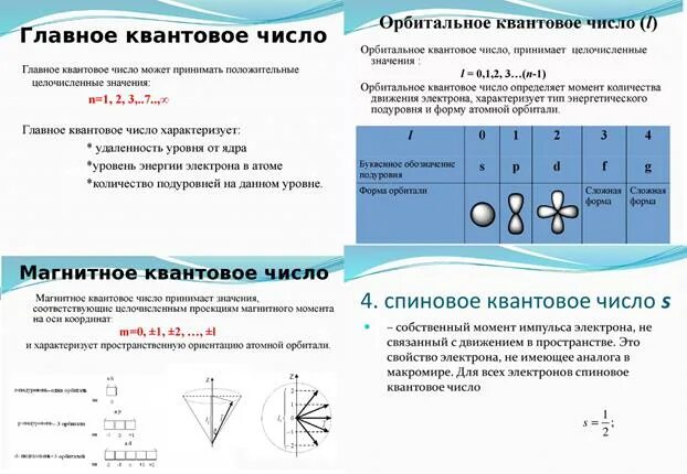 Магнитное квантовое число электрона. Главное орбитальное и магнитное квантовые числа. орбитальное квантовое число. главное и орбитальное квантовые числа. орбитальное квантовое число как определить.
